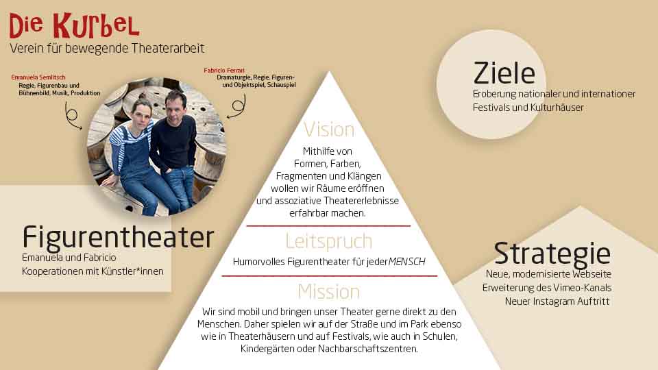 Unternehmensleitbild